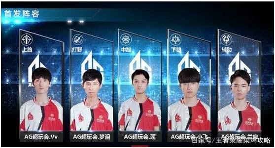 乐部框架下